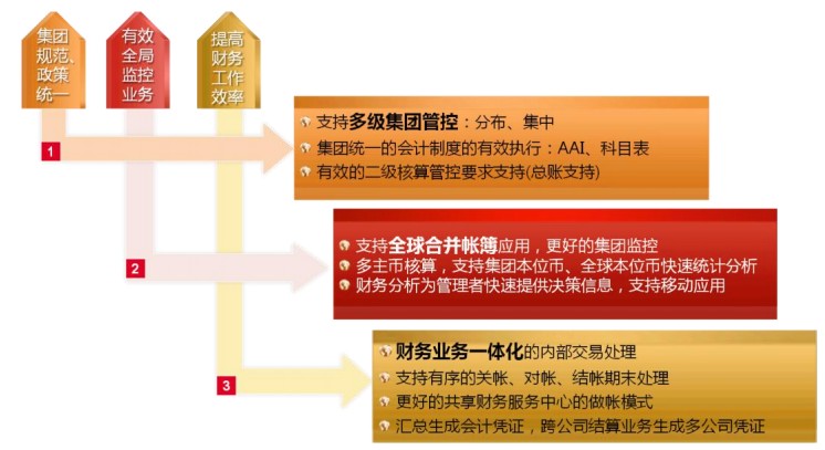 濟(jì)南用友集團(tuán)財務(wù)管理軟件