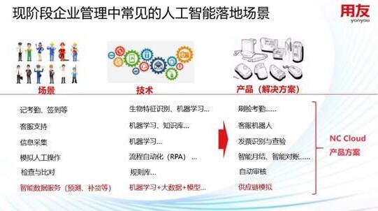 提起，AI，可能很多人會聯(lián)想到“阿爾法狗”，一個“戰(zhàn)勝”了人類的機器人。其實，如果我們深入了解AI，了解它背后的技術(shù)之后，就會明白，AI也是由人類控制下，不斷學(xué)習(xí)，才能讓機器代替人類做事情，為人類服務(wù)。這一切都源于它背后的人工智能技術(shù)!