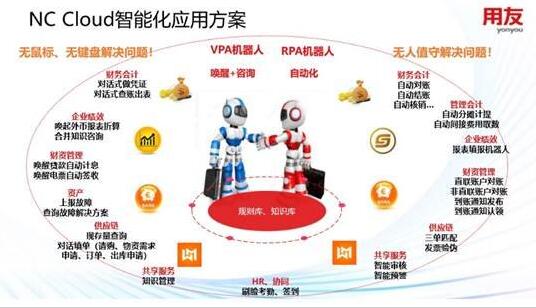 用友NC智能化方案，讓AI為企業(yè)管理賦能-捷君信息